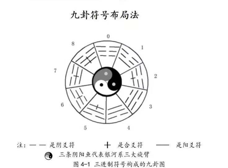 陈功富三鱼元极九卦图